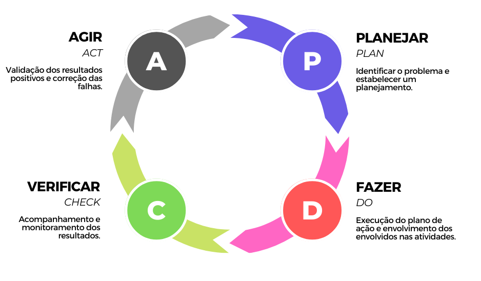 plano de acao