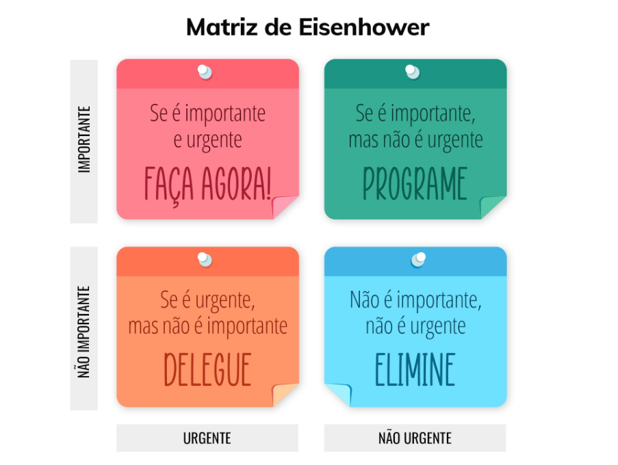 gestao de tempo