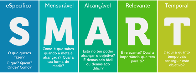 definição de objetivos