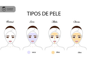 Leia mais sobre o artigo Cuidados com a Pele