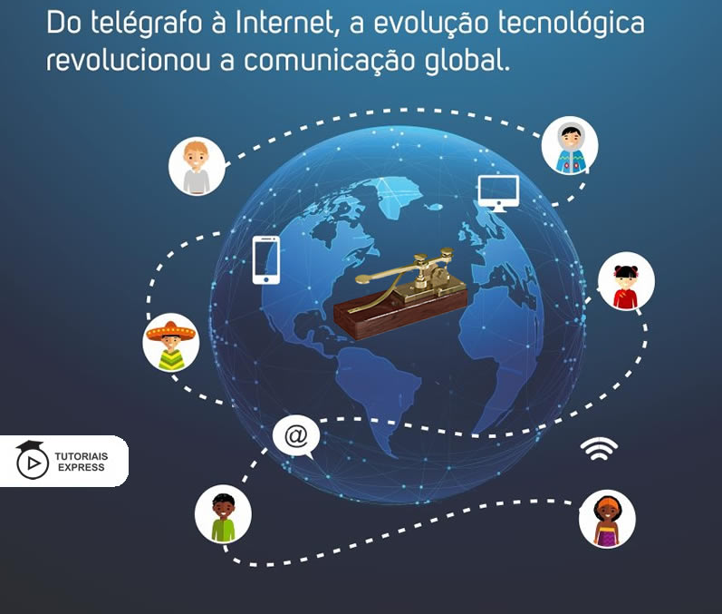 invenções tecnológicas telegrafo a internet